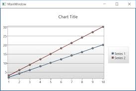 Wpf Toolkit Line Chart Wpf Chart Sample Wpf Chart Toolkit