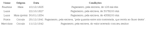Chely news é o melhor e maior portal de músicas em angola. Aceite A Bencao E Um Apertado Abraco De Sua Carinhosa Mae Escravidao Diasporas E A Perenidade Dos Lacos Familiares Porto Alegre Salvador Seculo Xix