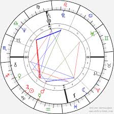 Steven Forrest Birth Chart Horoscope Date Of Birth Astro
