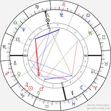 Steven Forrest Birth Chart Horoscope Date Of Birth Astro