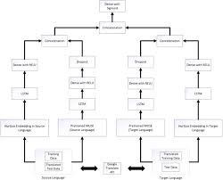 Maybe you would like to learn more about one of these? A Joint Learning Approach With Knowledge Injection For Zero Shot Cross Lingual Hate Speech Detection Sciencedirect