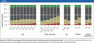 7 patients discharged as nigeria records zero deaths, cases. Risk Factors For A Severe Course Of Covid 19 In Persons Aged 18 To 61 23 04 2021