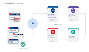 Allerdings schwappt der markt der chatportale bald über, sodass es einem schwer fällt, ein geeignetes für sich zu wählen. Top 13 Live Chat Softwares Und Apps 2021