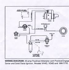 Kohler Motor Elements Canada