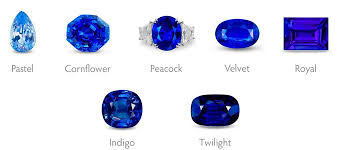 Blue Sapphire Gemstone Information Ceylongemhub Com