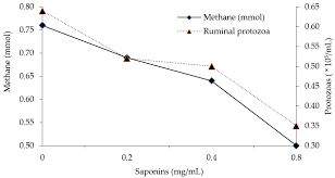 Varies depending upon head gasket. Animals Free Full Text Mitigation Of Rumen Methane Emissions With Foliage And Pods Of Tropical Trees Html