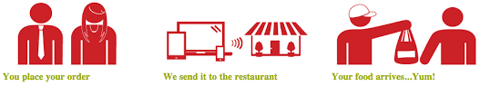Your wireless clients automatically connect to the deco that provides the fastest speed as you move through your home, creating a truly seamless online experience. Should Your Restaurant Do Grubhub Iterative Path