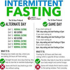Pin On Intermittent Fasting Tips