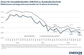 Inhaltsangabe1 deutsche bank auf platz 2 im disq kredittest2 konditionen bei der sondertilgung die deutsche bank zählt zu den größten unternehmen weltweit und bietet auch im bereich baufinanzierung sehr gute bedingungen für ihre kunden an. Baufinanzierung Zinsen Auf Historisch Niedrigem Niveau Presseportal
