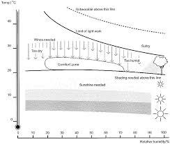 figure 2 2 from basic principles methods and techniques of