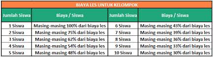 Kalau pun tidak ada tempat kursus bahasa inggris di wilayah kamu, selalu ada jalan untuk menambah ilmu pengetahuan kok. Les Privat Bahasa Inggris Bandung Guru Les Privat Bandung Surplus Tutoring