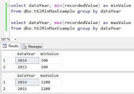 tip of the day select min and max values along with other sql server columns using t sql sql server the selection sql