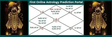 67 Problem Solving Free Jyotish Birth Chart Reading