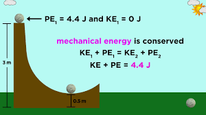 Energy cannot be created or destroyed, but can be transferred from one part of the system to other parts. Practice Problem Kinetic And Potential Energy Of A Ball On A Ramp Youtube