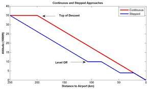 A Look At The Smart Approach Trial Greater Auckland