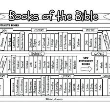 Once your kids have gone through these coloring sheets, they will understand the world around them in a better way. Books Of The Bible Bookcase Printable Bible Study Printables Bible Printables Books Of The Bible