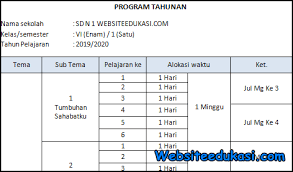 Maybe you would like to learn more about one of these? K13 2019 2020 Prota Kelas 6 Sd Mi Kurikulum 2013 Revisi 2019 Guru K13