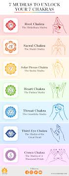 Buy a cheap copy of the 7 healing chakras: Mudras Mantras To Balance Awaken Your Chakras