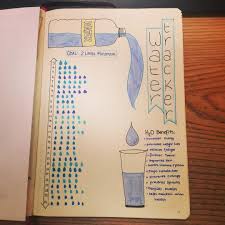 1 страница в день ежедневник для творческих людей Pdf Idei Oformleniya Trekerov Moj Ezhednevnik Lichnye Planirovshiki Idei Dlya Ezhednevnika Planirovshiki