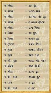 Pin By Sumit On Mahendra Gk Knowledge Gujarati Quotes Knowledge