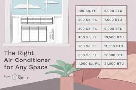 window air conditioning chart btus for room size