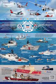 List Of Equipment Of The United States Coast Guard Wikipedia