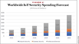 Michelle rock/supply chain dive, data from getty images. Is Cybersecurity The Weakest Link In Your Supply Chain Manufacturing Leadership Council