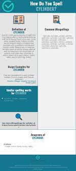 How do you spell sylinder? Correct Spelling For Cylinder Infographic Spellchecker Net