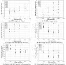 Energy and exergy analyses for organic Rankine cycle driven by ...