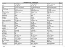 Cover stock — even thick envelopes. 2 28 11 Ibm Inc 2011 1 Publisher Name Manualzz