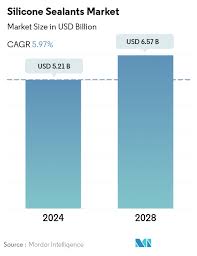 Phân tích thị phần và quy mô thị trường của keo silicone-Báo cáo nghiên cứu  ngành-Xu hướng tăng trưởng