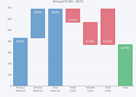 Bar Charts R Plotly