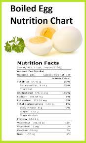 How do i know how many calories in 2 boiled eggs? Ingredients Egg Nutrition Facts Egg And Grapefruit Diet Protein Diet Menu