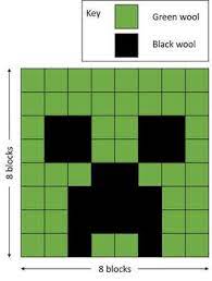 Minecraft Coding Tutorials Pixel Art Teachwithict Minecraft Pixel Art Minecraft Crafts Minecraft