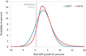 Browse additional economic indicators and data sets, selected by global finance editors, to learn more about. Growth At Risk Concept And Application In Imf Country Surveillance In Imf Working Papers Volume 2019 Issue 036 2019