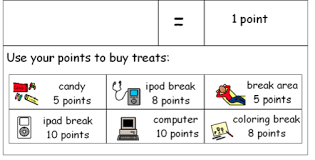 Behavior Week Surprise Addition The Dos And Don Ts Of A Token Economy The Autism Helper Token Economy Autism Helper Token Board