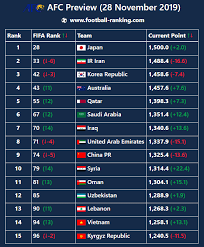 Check spelling or type a new query. Fifa Football Ranking Sonnguy76718692 Twitter
