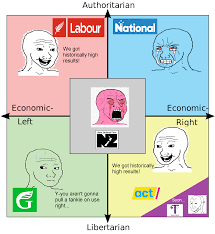 What Did You Think Of The Election Results Newzealand