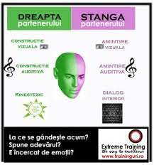 Ar mai putea semnifica si faptul ca ai nevoie sa te ocupi. Limbajul Ochilor Limbajul Trupului Marian Rujoiu