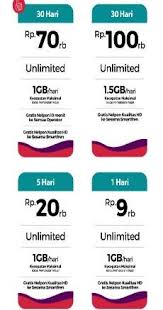 Kalau kamu adalah pengguna smartfren unlimited, mungkin masalah smartfren lemot sudah sering kali kamu hadapi. Cara Mengatasi Fup Smartfren Unlimited Terbaru Lengkap Pengetahuan Tahu Internet