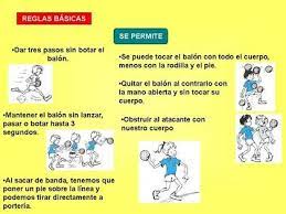 El concepto de ortografía hace referencia a todo el conjunto de normas y reglas que conforman la. Reglas Basicas Balonmano Educacion Deportiva Clases De Educacion Fisica