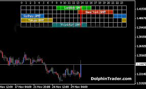 Forex Market Hours Gmt Metatrader 4 Indicator