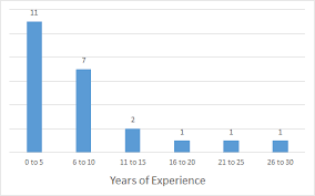 Senior Pastor Call Updates