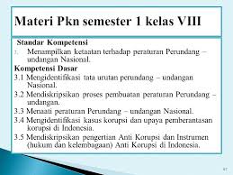 Kunci jawaban pkn kelas 7 aktivitas 6.6. Materi Pembelajaran Pkn Smp Kelas Viii Ppt Download