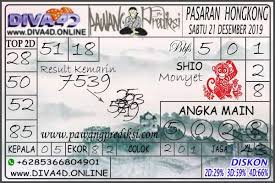 Prediksi Angka Jitu Togel Hongkong 21 Desember 2019 Desember 22 Desember Sydney