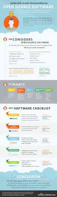 Run Your Business On Open Source Software Infographic Open Source Software Open Data