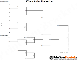 how does a double elimination bracket work sports stack