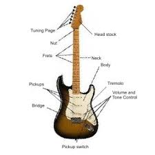 Panduan dan gambar chord gitar untuk pemula belajar alat musik pemula. Bagian Bagian Gitar Elektrik Dan Fungsinya Dinur Music Studio