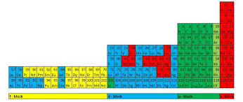 Janet Pt Periodic Table Database Chemistry