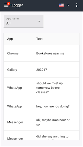 Let's take you through the details of this mobile phone spying software's trial version and tell you what all you can do with it. Mspy Cell Phone Tracker Your 1 Monitoring Tool